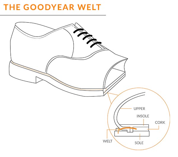 OXFORD STEEL TOE SHOE PILOT BLACK | Proxon Premium Workwear